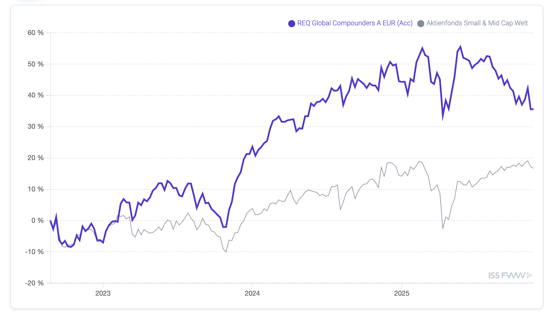 Bildschirmfoto 2025-11-06 um 14.50.25