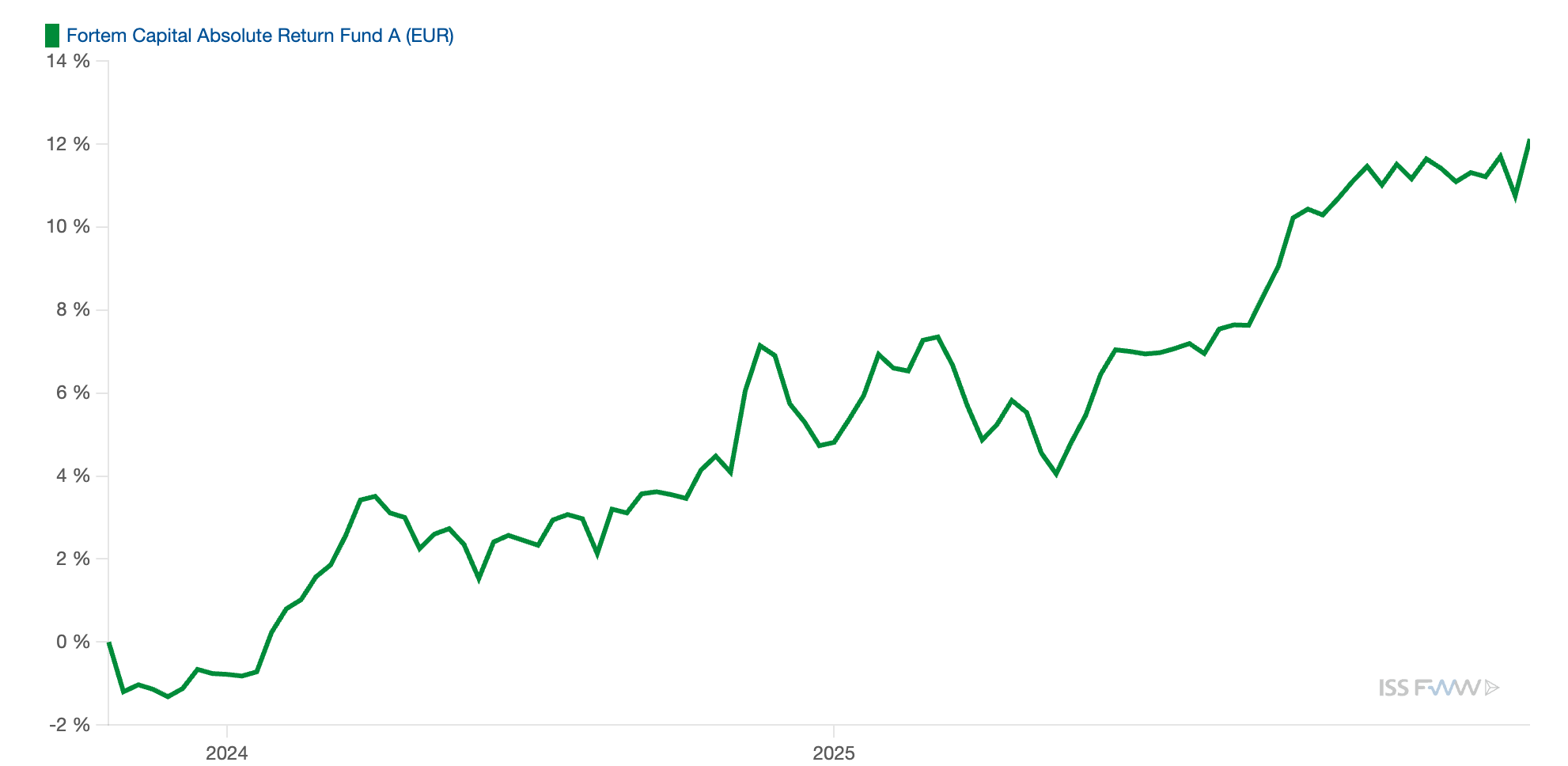 Bildschirmfoto 2025-11-28 um 12.25.38