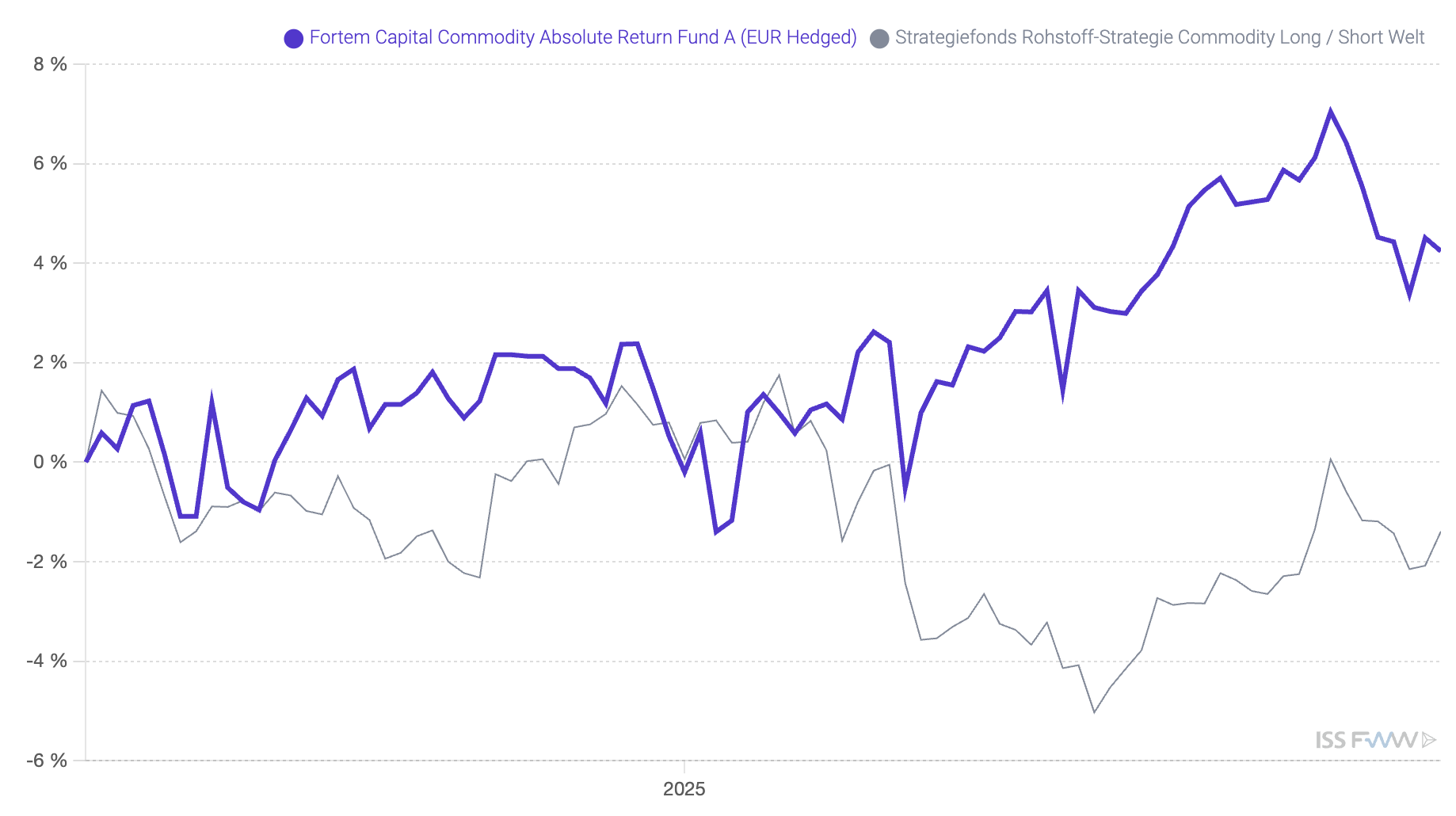 Bildschirmfoto 2025-11-30 um 20.29.25