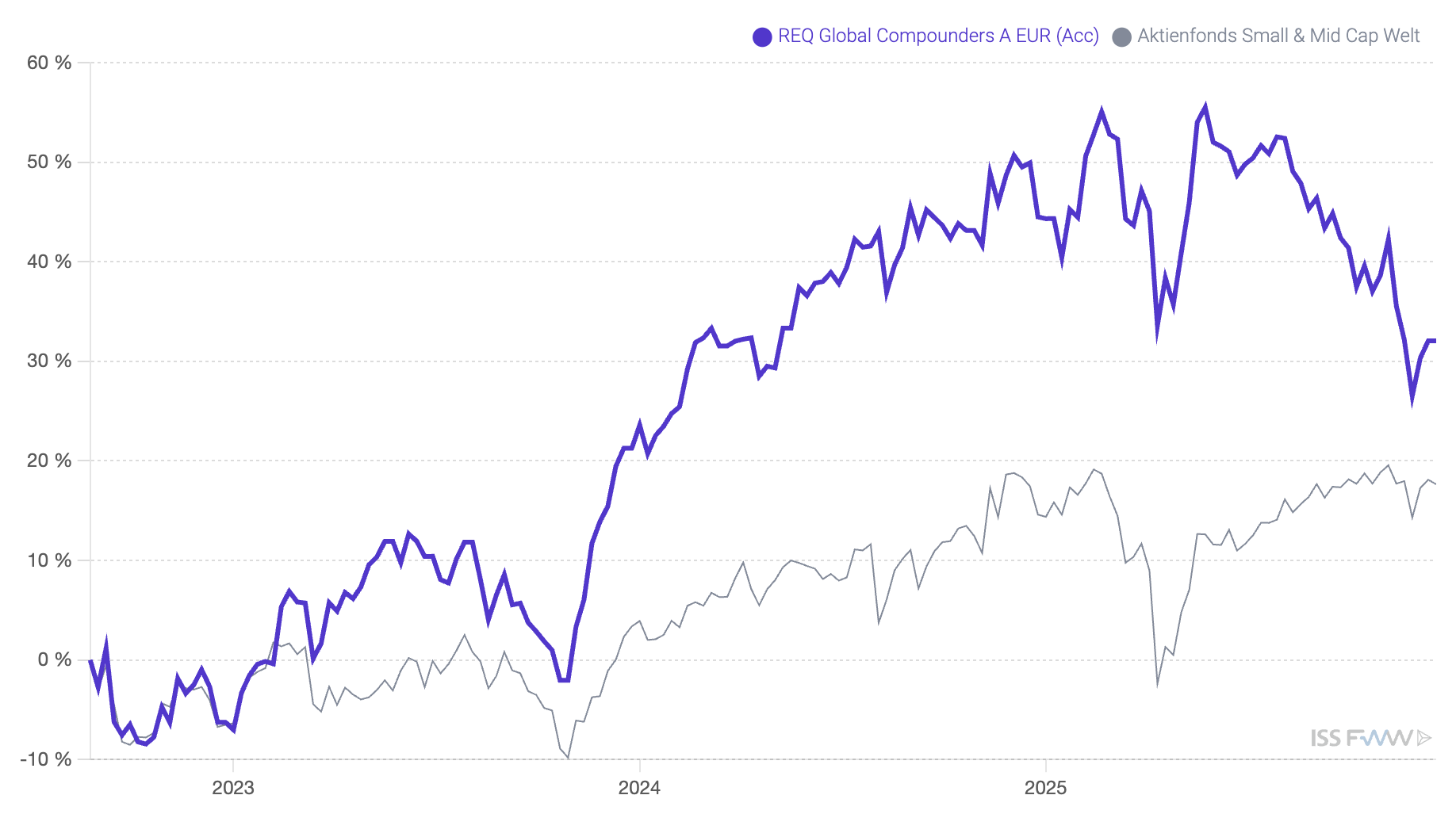 Bildschirmfoto 2025-12-04 um 17.49.13