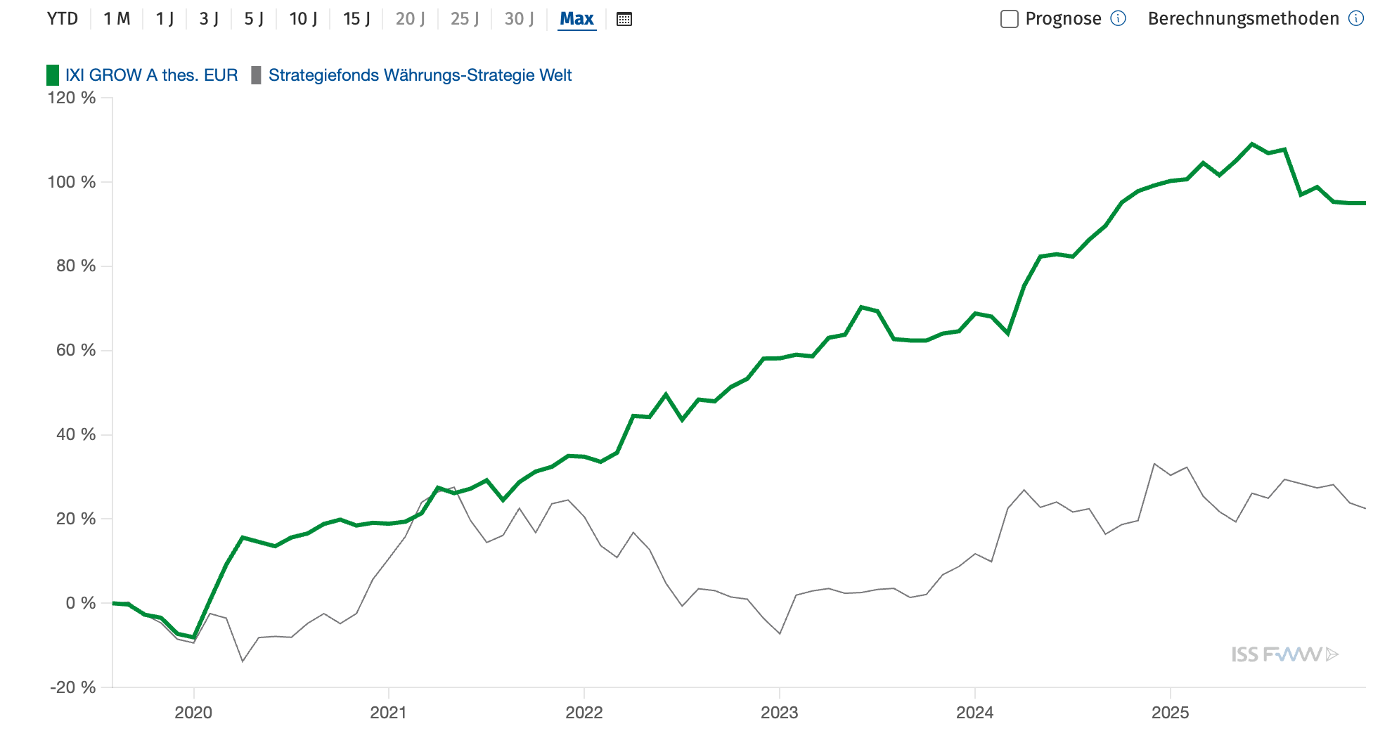 Bildschirmfoto 2025-12-23 um 20.13.53