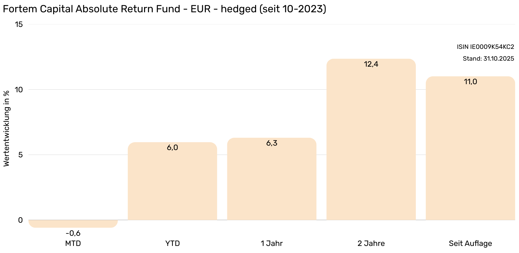 Fortem LP ARF Performance  (1982 x 968 px)