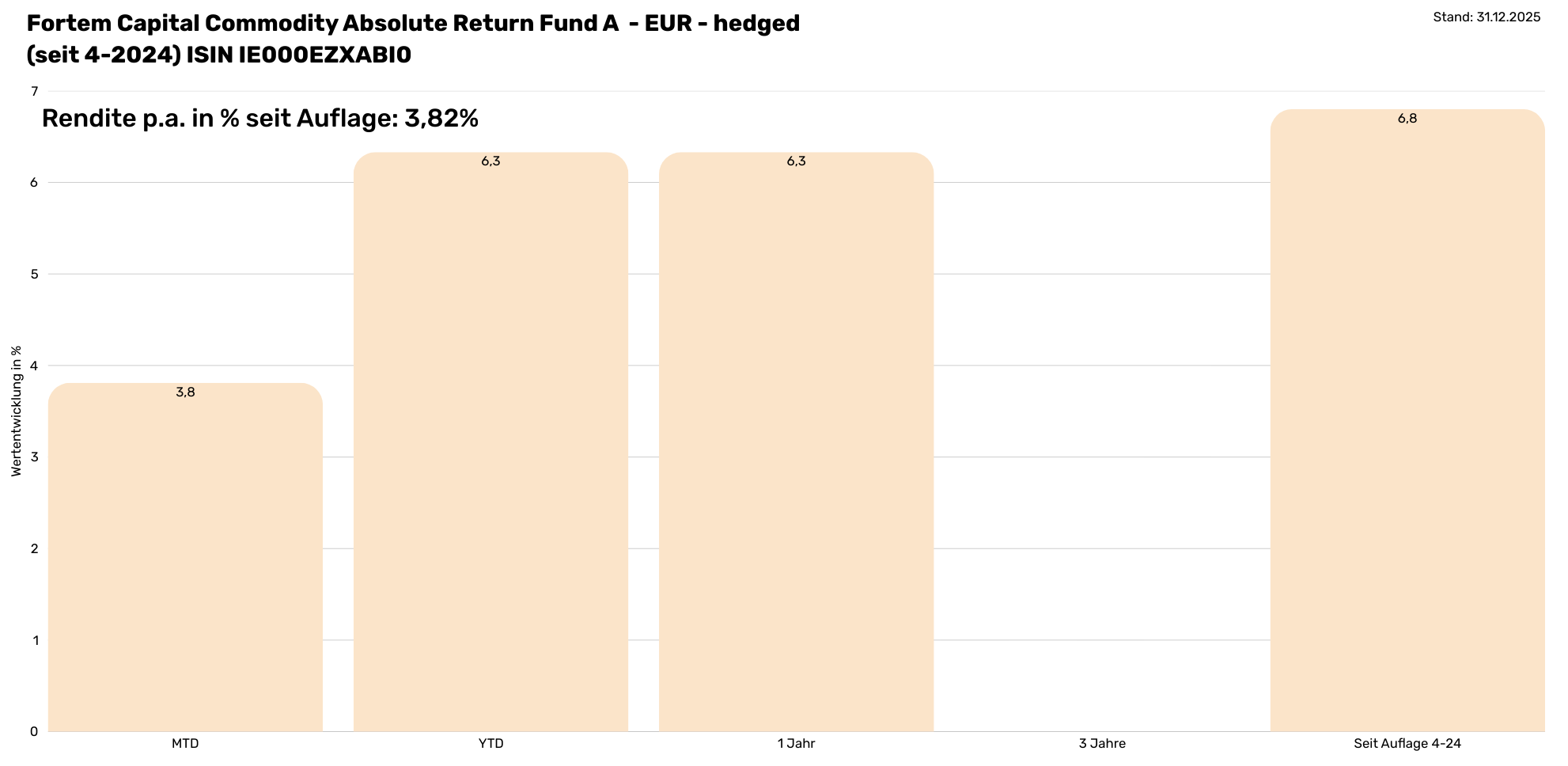 Fortem LP CARF  Performance   (1982 x 968 px) (2)