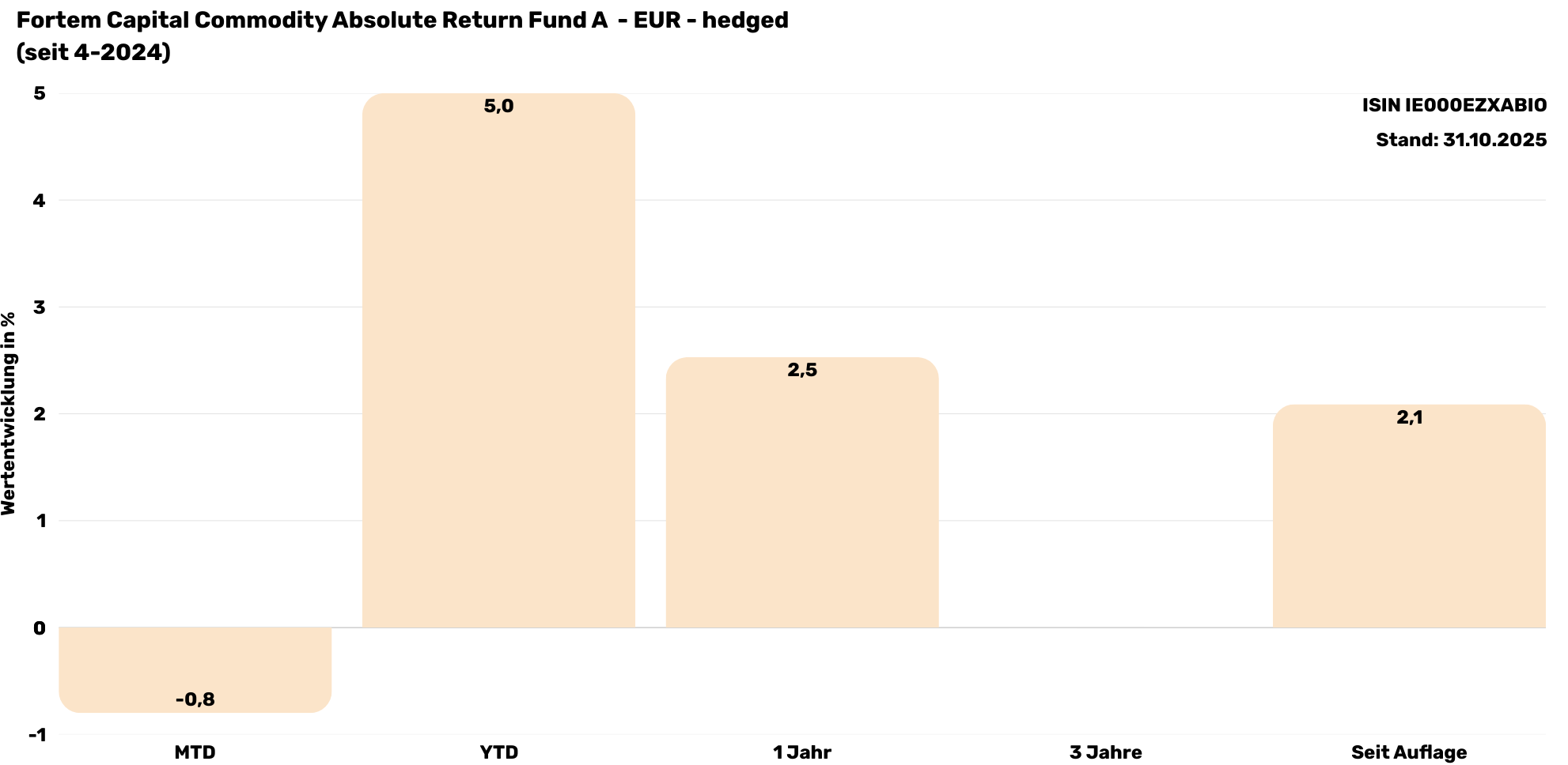 Fortem LP CARF  Performance   (1982 x 968 px)1.0
