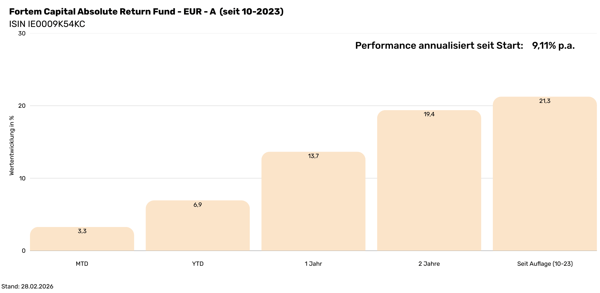 Fortem LP ARF Performance 1982x968 Fortem LP ARF Performance 1982x968