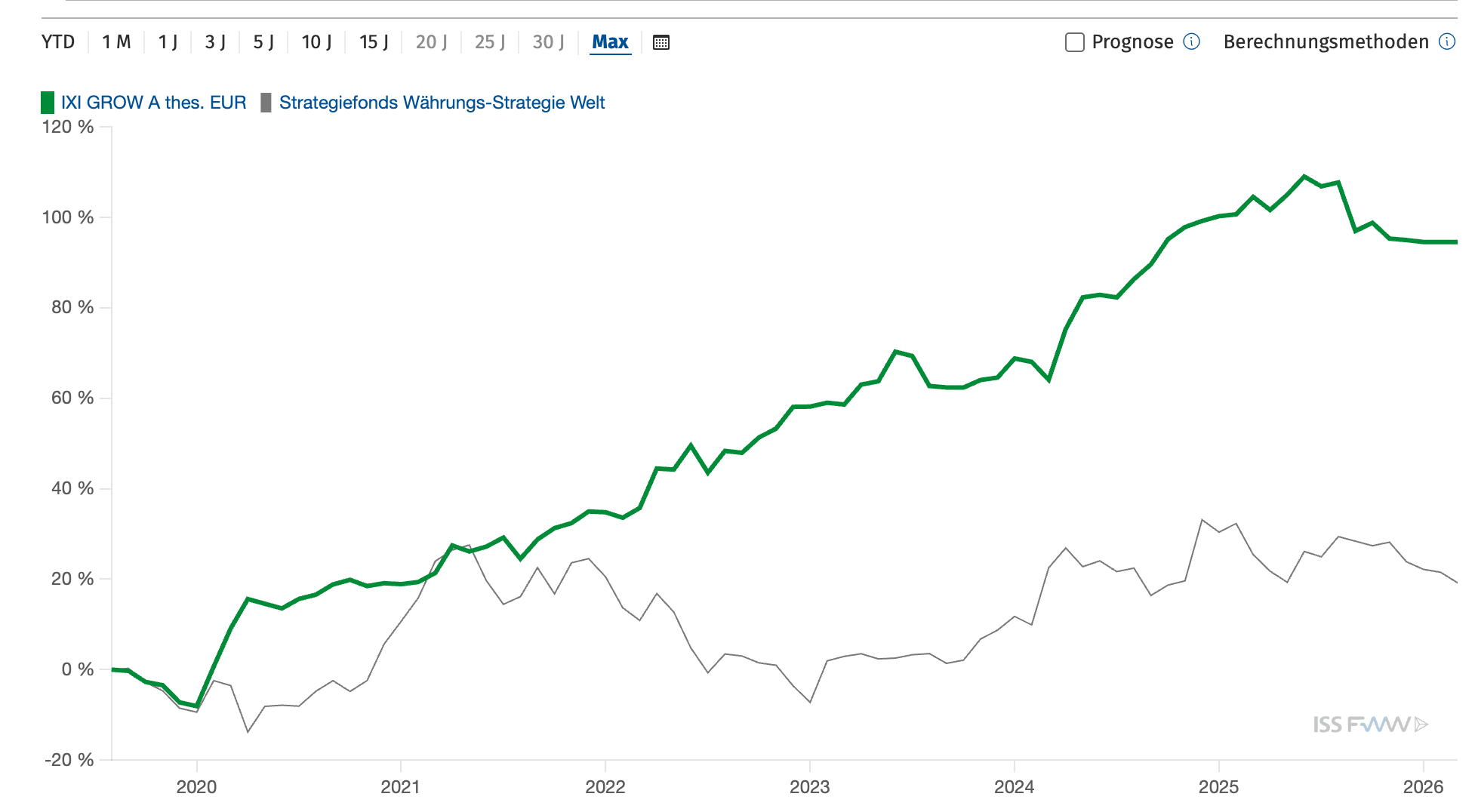 Bildschirmfoto 2026-02-25 um 17.47.09