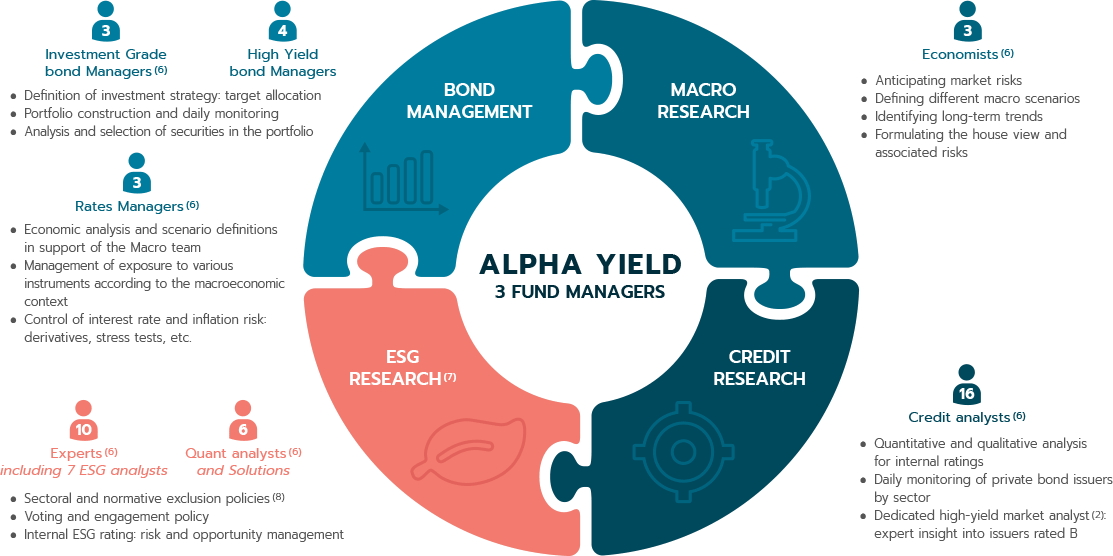 OFI ALPHA YIELD GRAPH 1