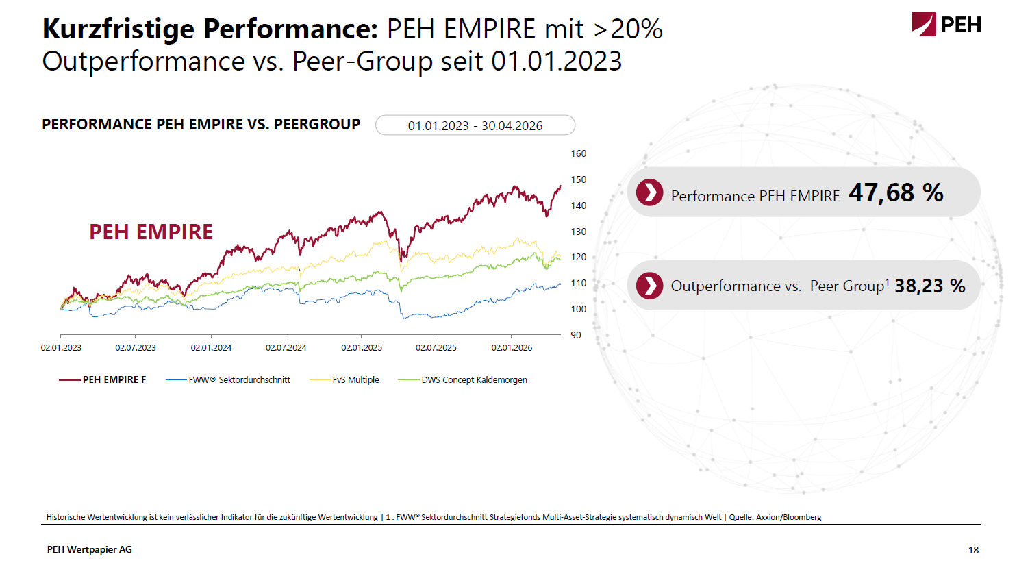 PEH Performance 30.4.26
