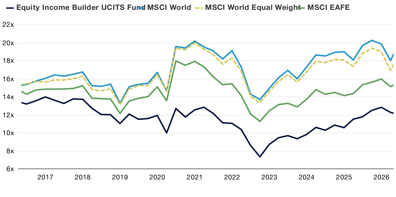 cropped_edited_What’s Driving Equity Returns_ - Thornburg Investment Management®_page-0001