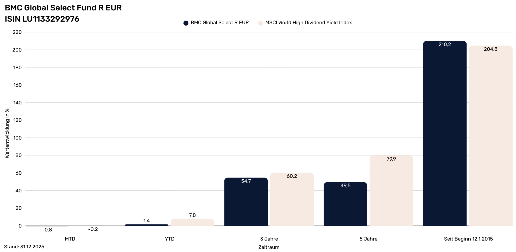 BMC Global Select Fund Infoseite   (1982 x 968 px) (1)