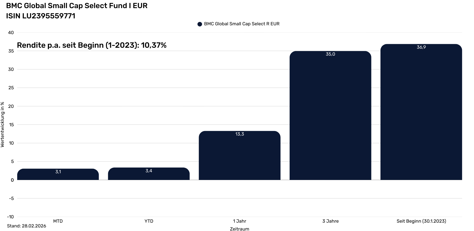 BMC Global Small Cap Select Fund Infoseite   (1982 x 968 px) (2)
