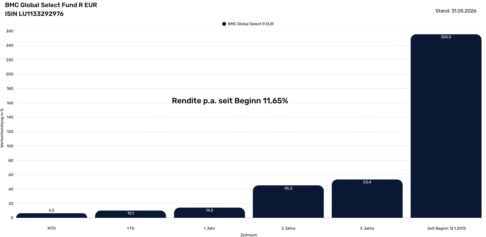 BMC Global Select Fund Infoseite   (1982 x 968 px) (4)