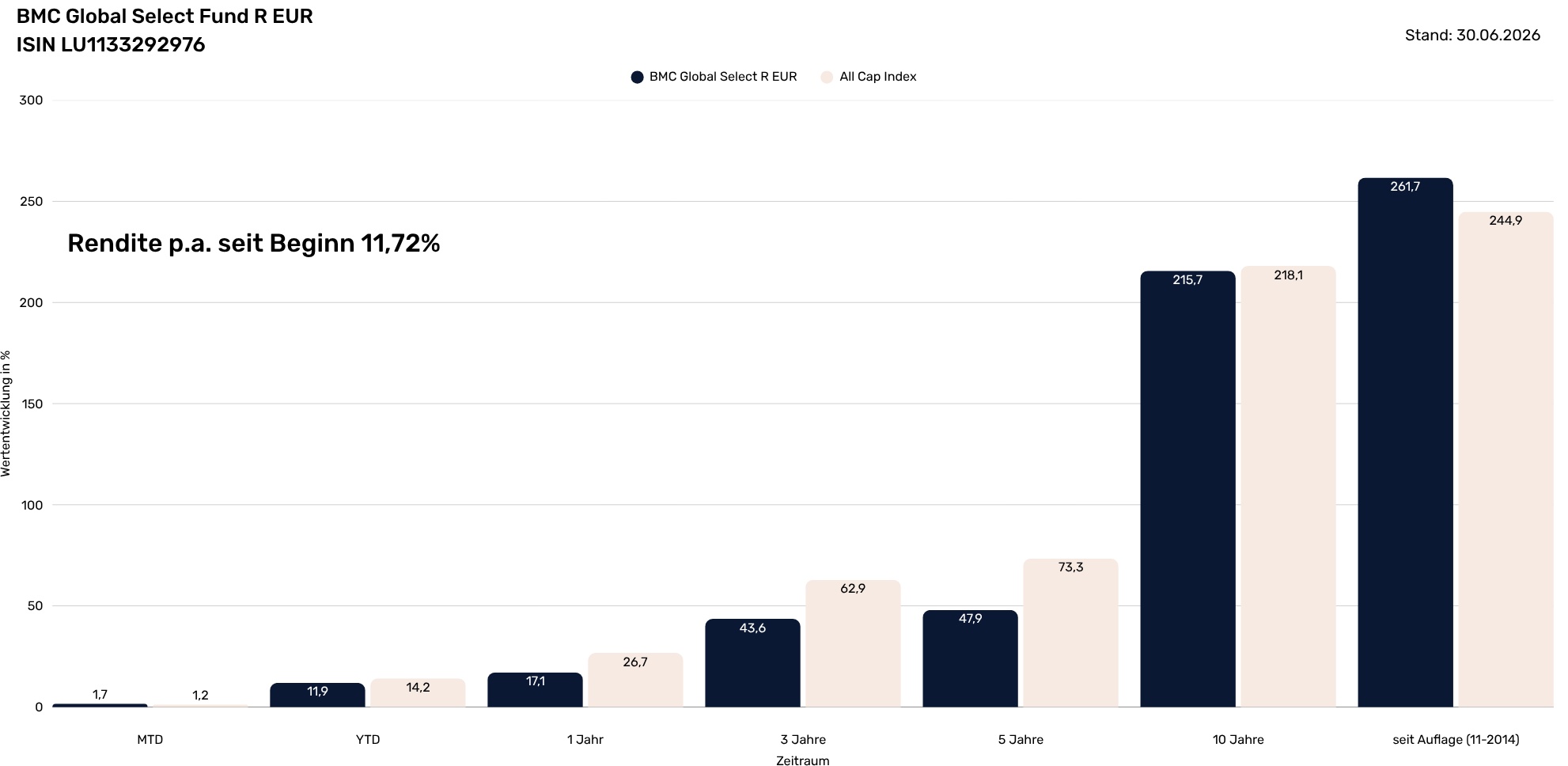 BMC Global Select Fund Infoseite   (1982 x 968 px) (5)