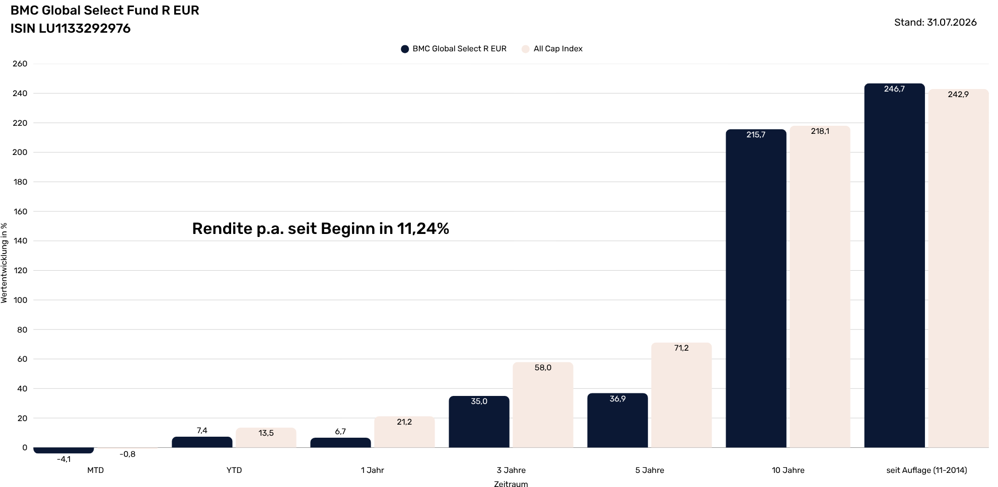 BMC Global Select Fund Infoseite   (1982 x 968 px) (6)