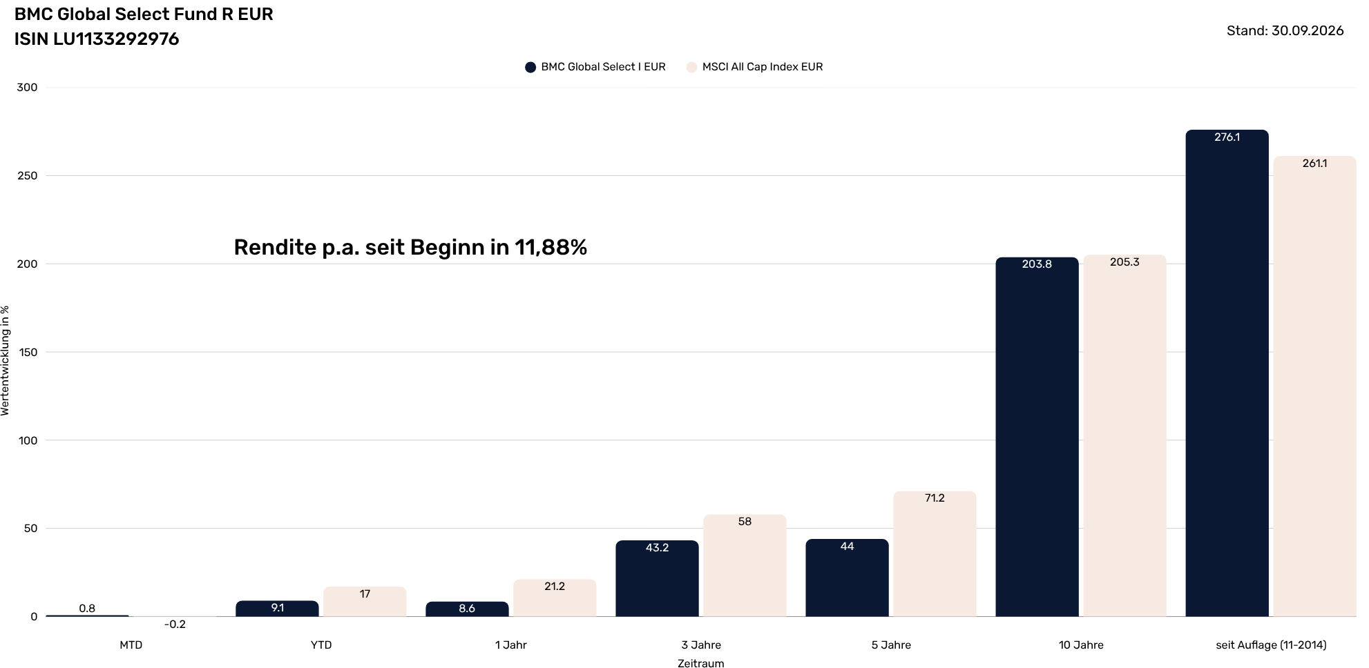BMC Global Select Fund Infoseite   (1982 x 968 px) (7)