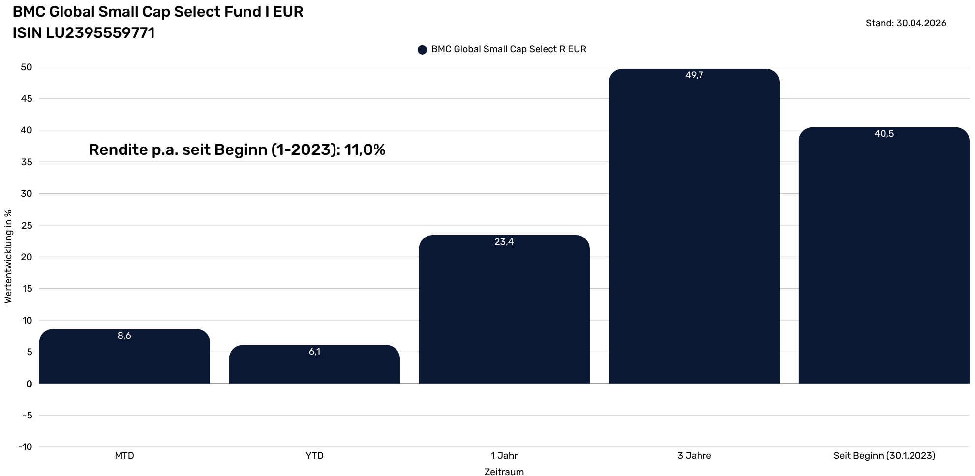 BMC Global Small Cap Select Fund Infoseite   (1982 x 968 px) (4)