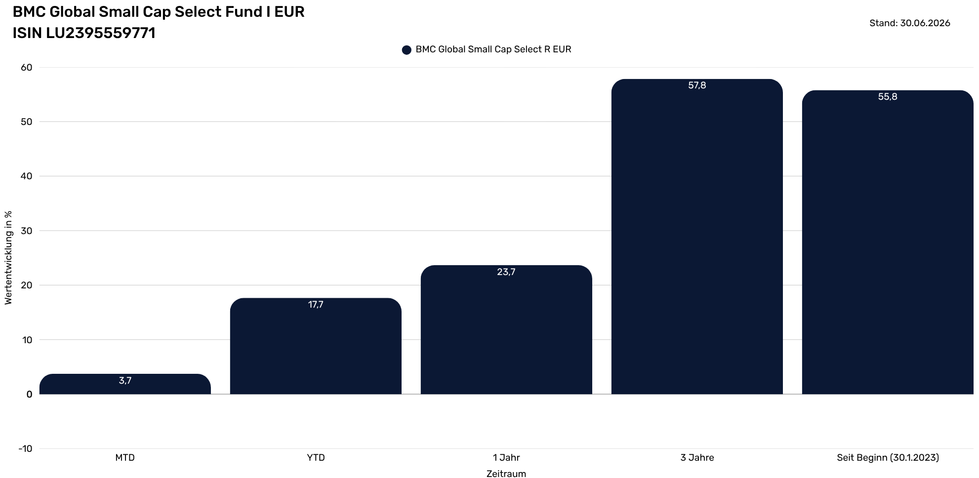 BMC Global Small Cap Select Fund Infoseite   (1982 x 968 px) (5)