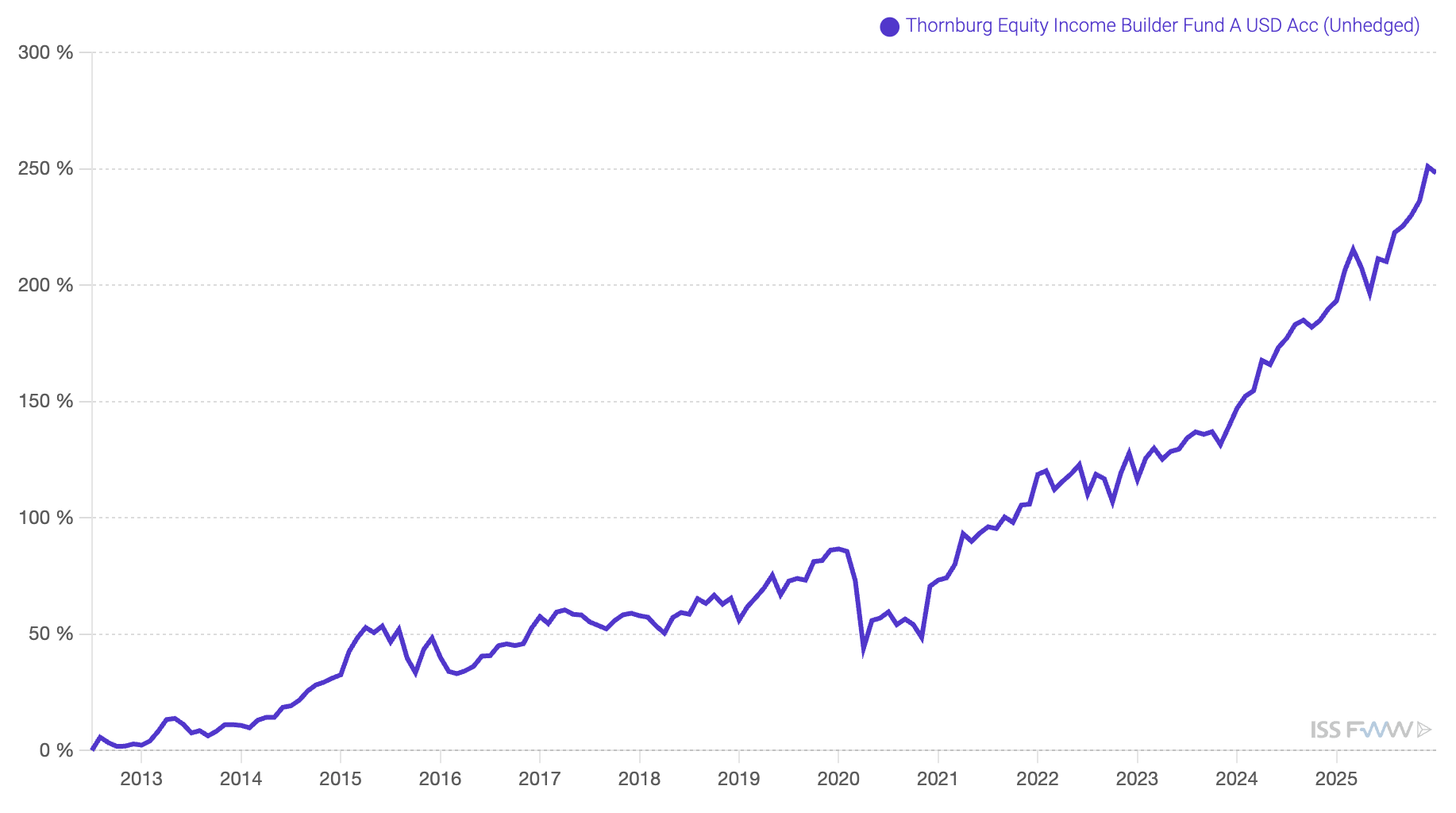 Bildschirmfoto 2025-12-11 um 10.30.41