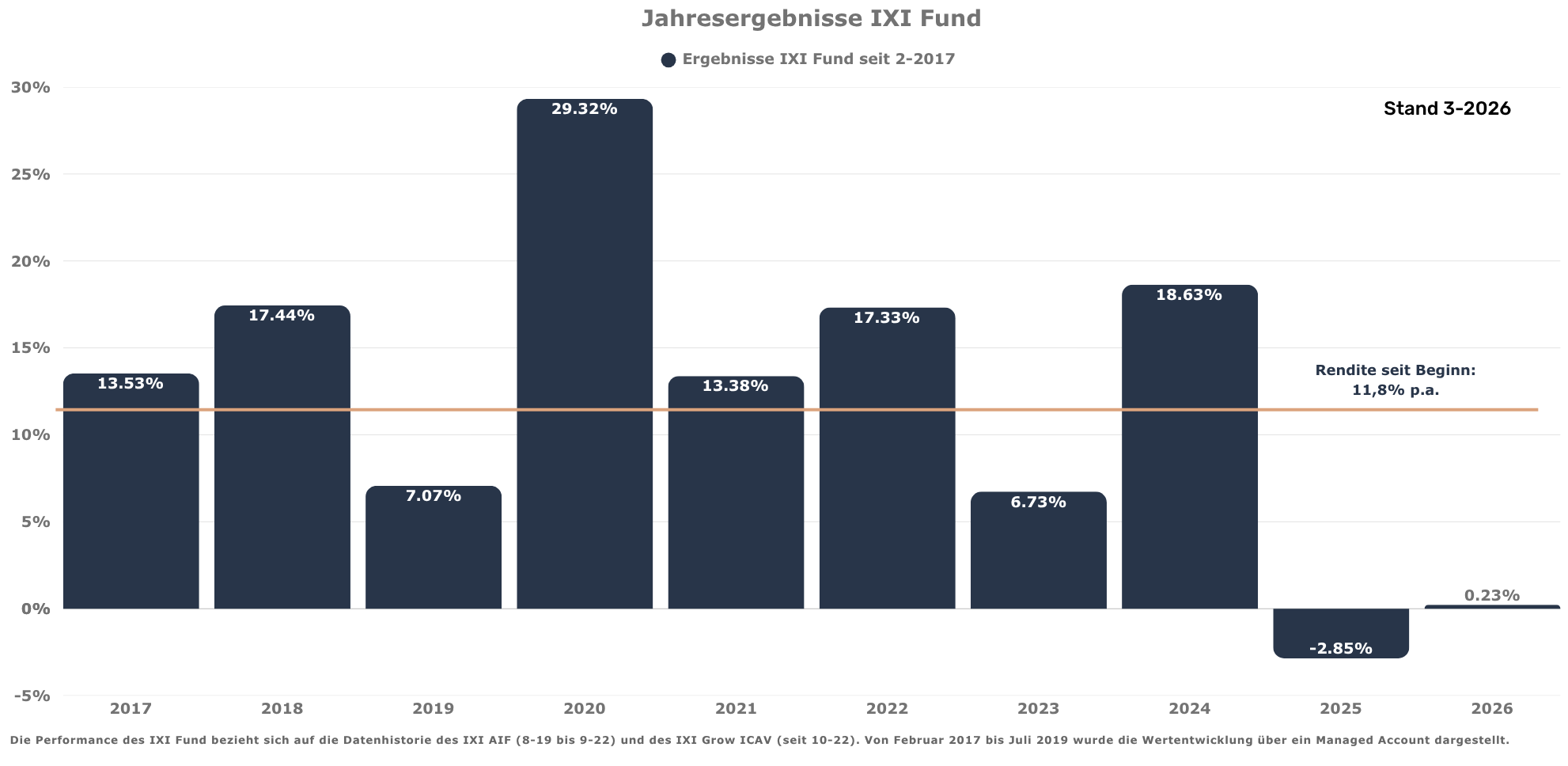 IXI Statistik Newsletter KJ (1982 x 968 px)