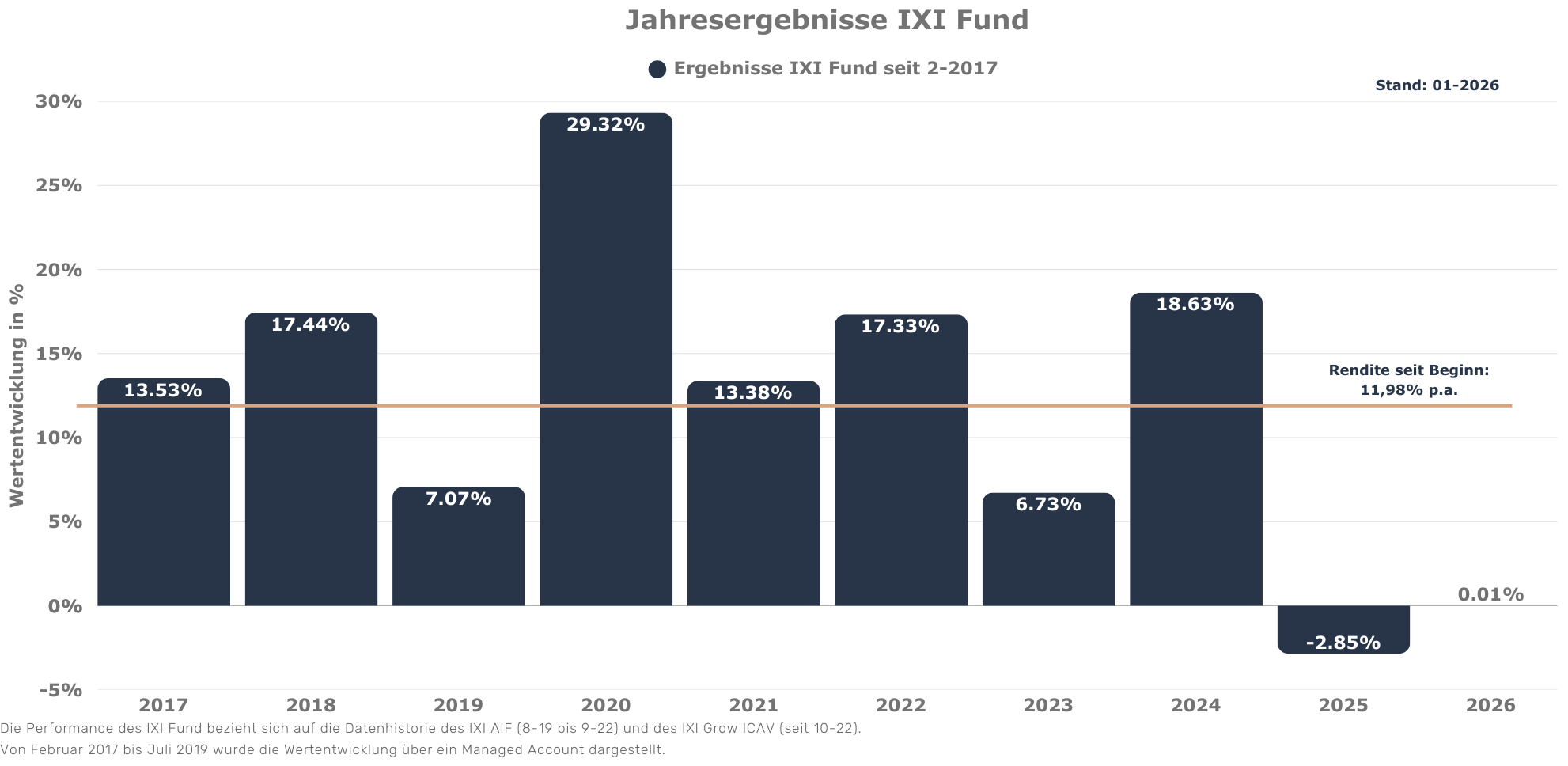 IXI Statistik Newsletter KJ für Landingpage (1982 x 968 px)