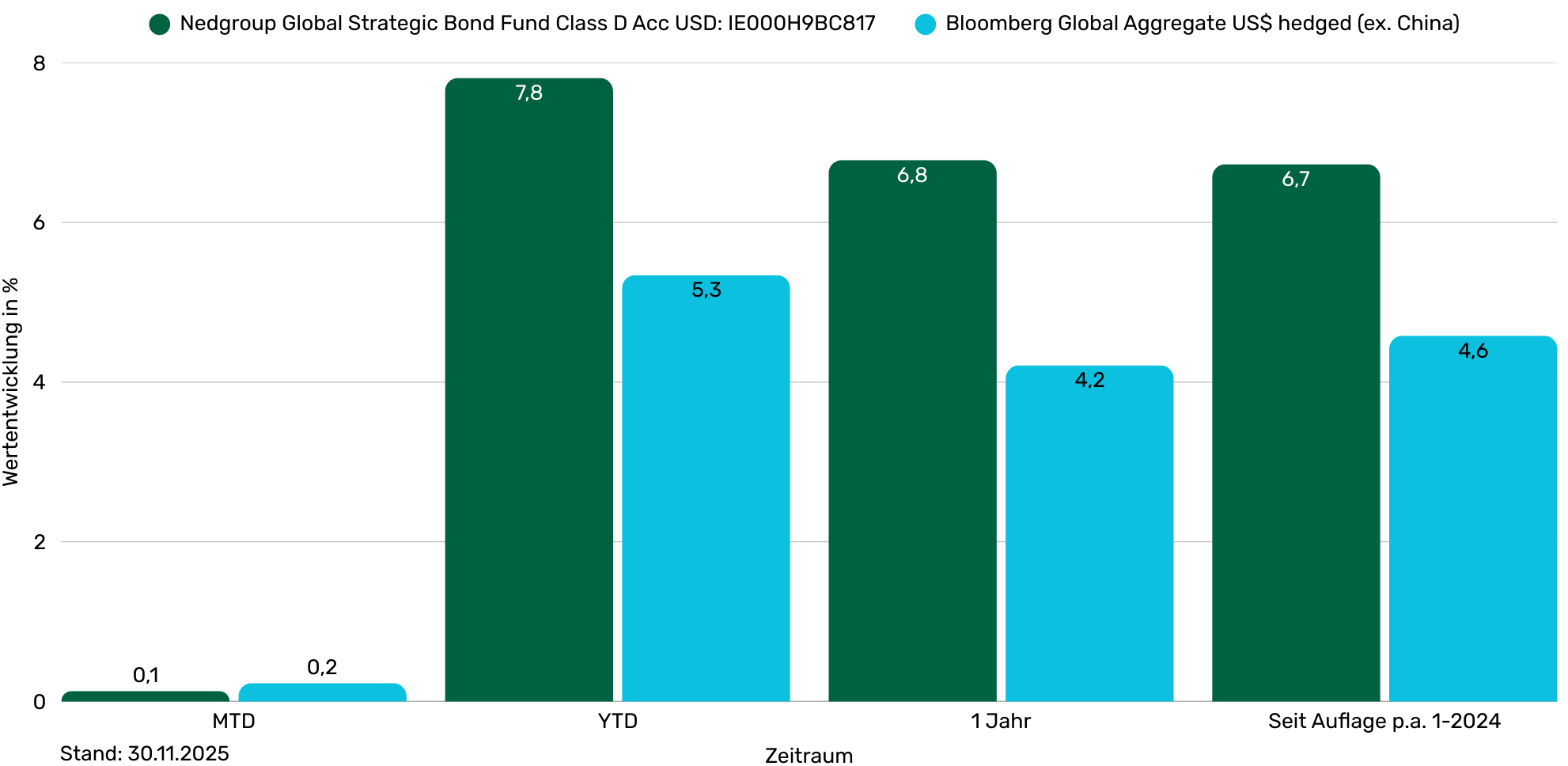 Kopie von Nedgroup Performance - Tabelle historische Performance  (1982 x 968 px)
