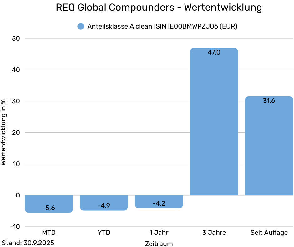 REQ - Tabelle historische Performance  (3)