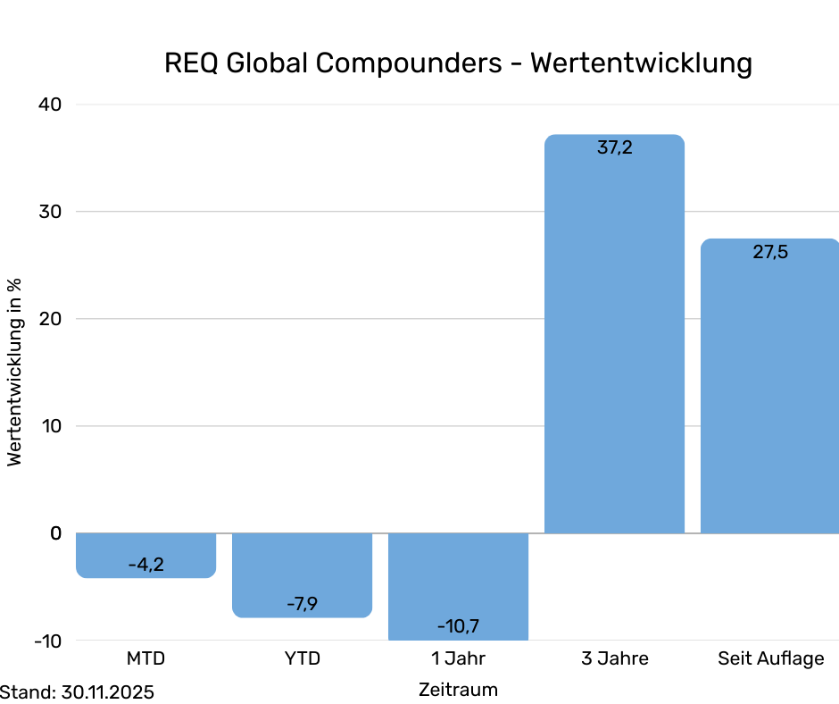 REQ - Tabelle historische Performance  (6)