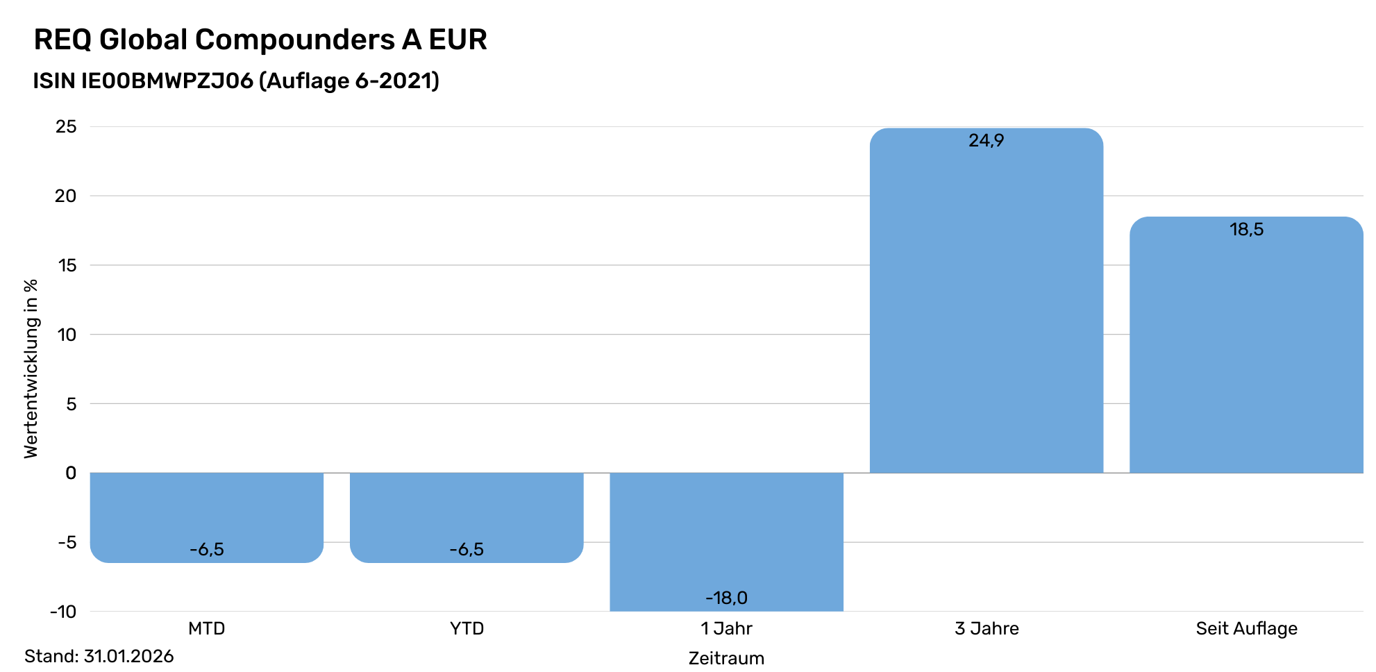 REQ Landingpage ESM  (1982 x 968 px) (2)