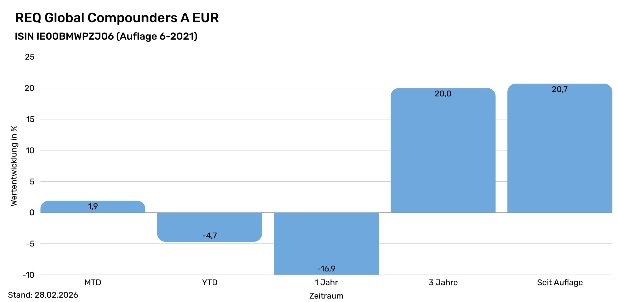 REQ Landingpage ESM  (1982 x 968 px) (3)