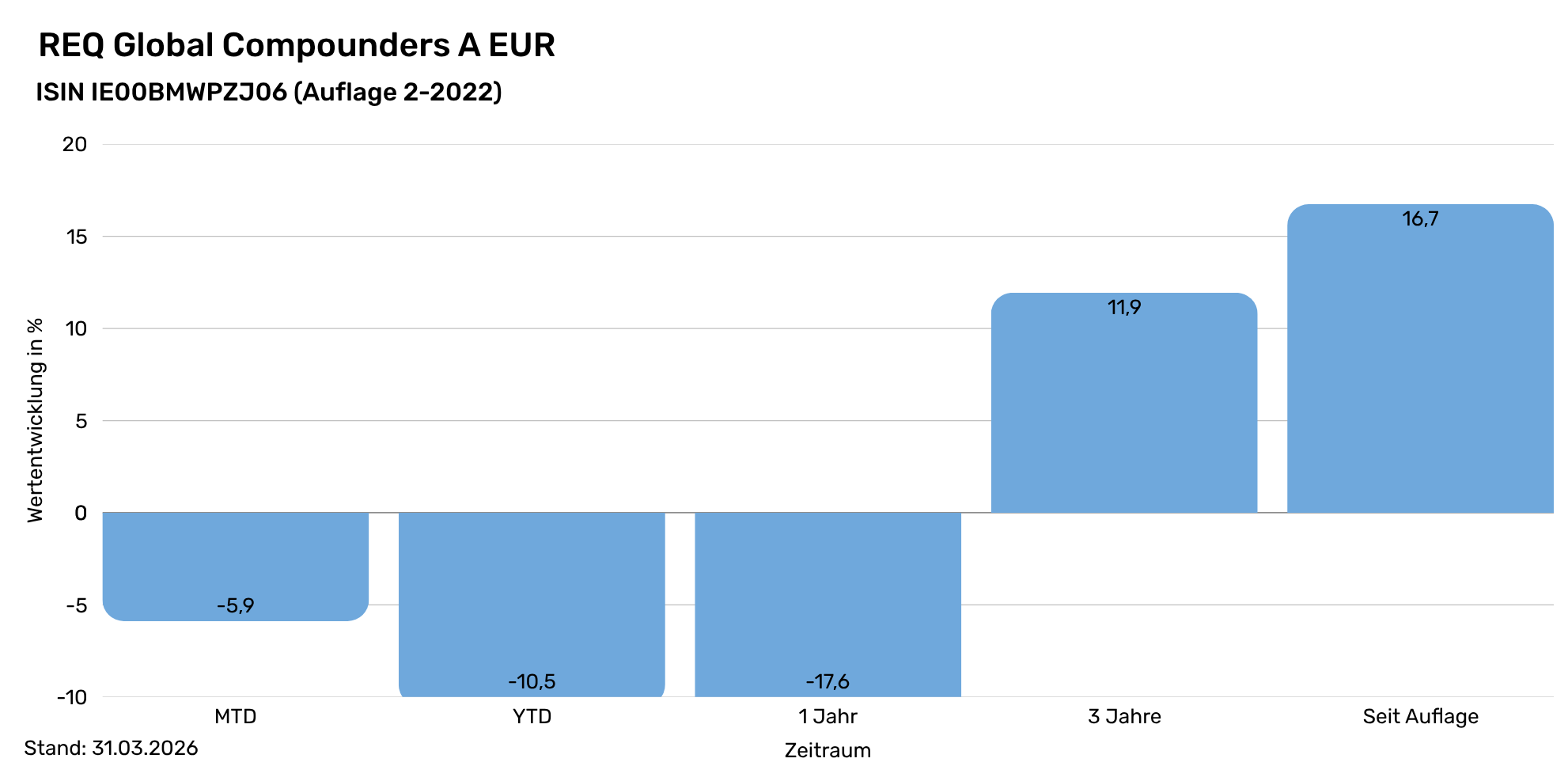 REQ Landingpage ESM  (1982 x 968 px) (5)