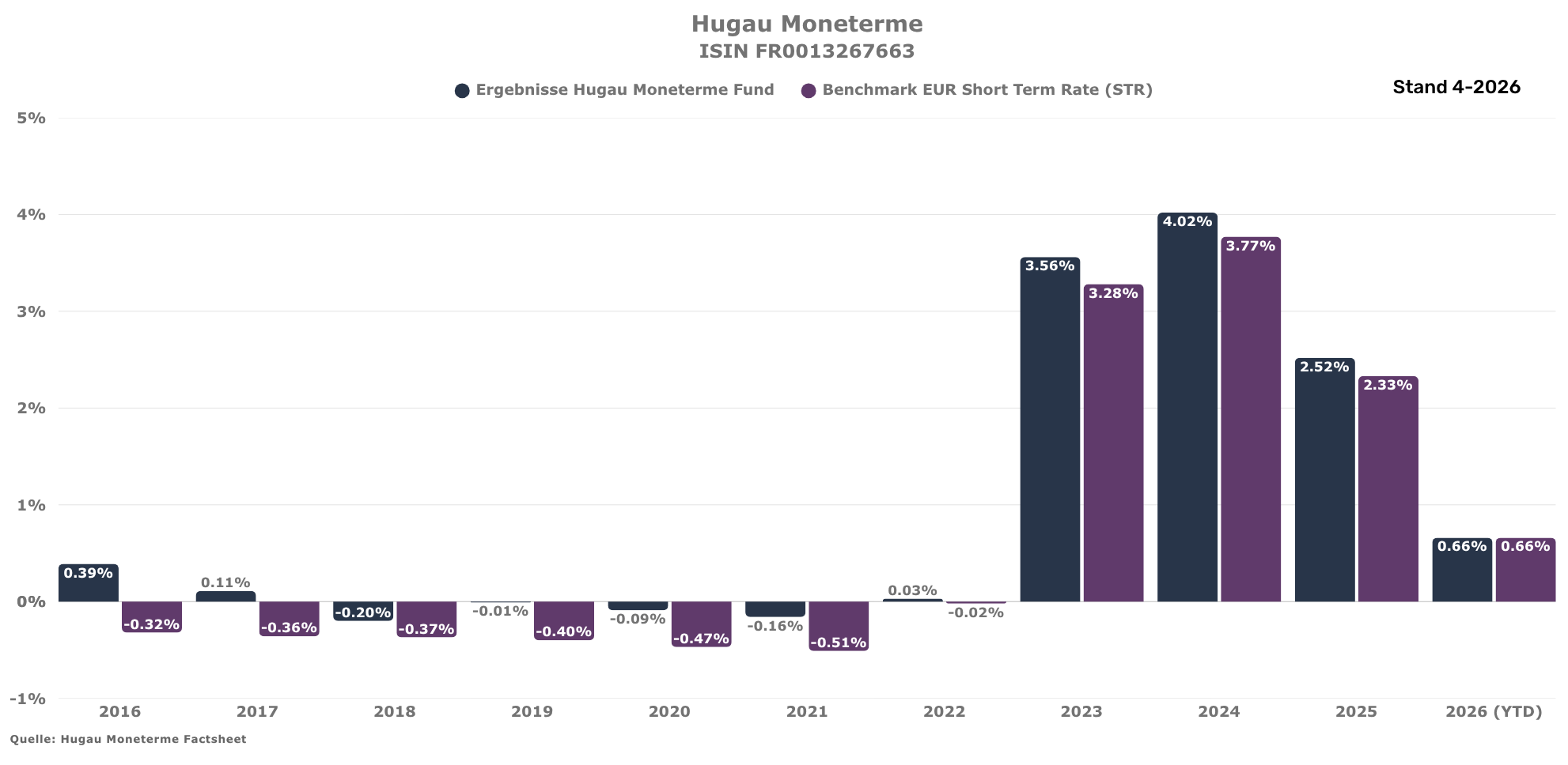 Hugau Moneterme  historisch KJ (1982 x 968 px)