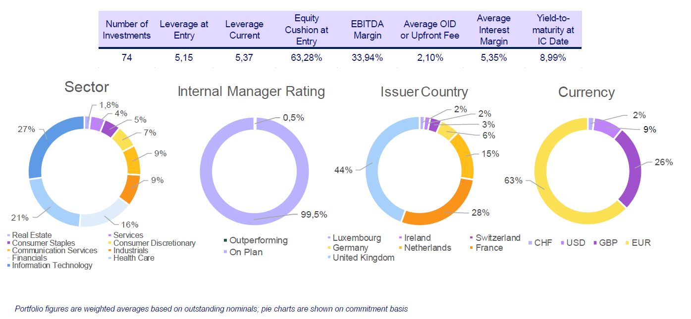 cdl q4 25 portfolio