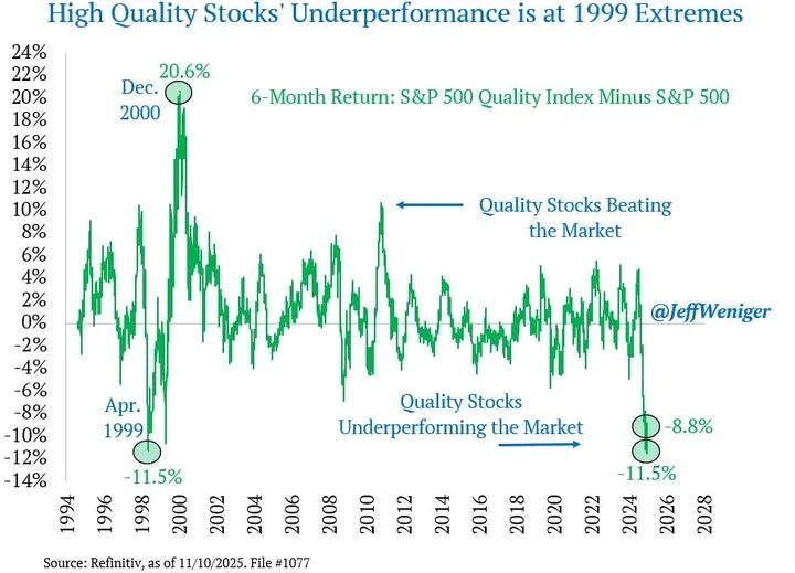 High Quality Stocks Valuation